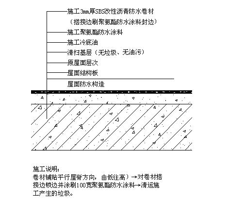 混凝土屋顶改造防水解决方案（二）